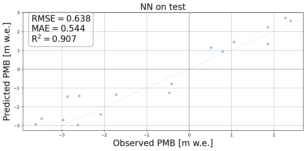 ../_images/notebooks_model_training_neuralnetwork_18_0.png