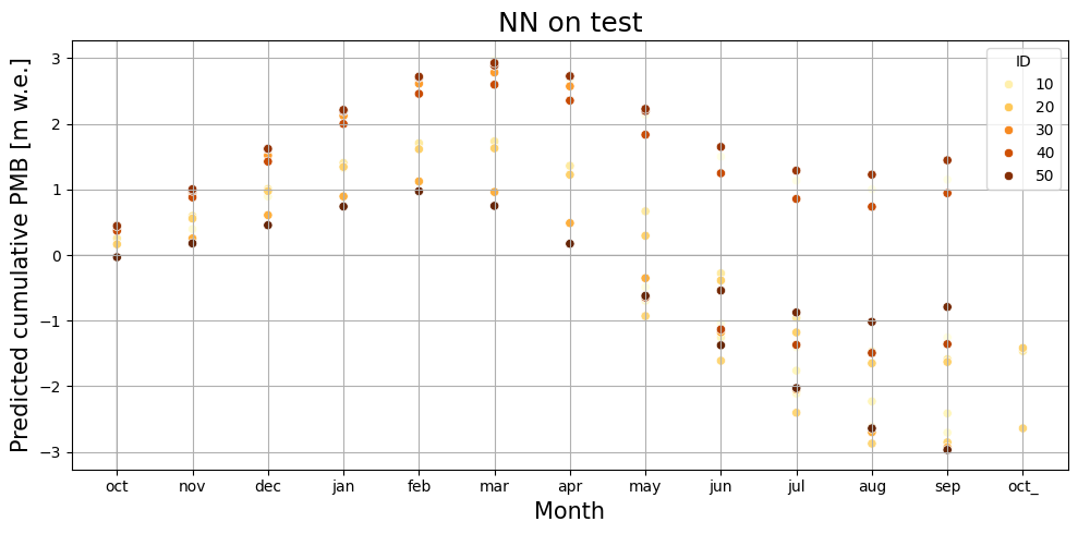 ../_images/notebooks_model_training_neuralnetwork_24_0.png