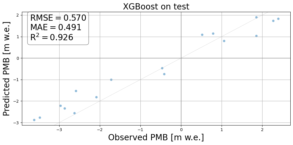 ../_images/notebooks_model_training_xgboost_17_0.png