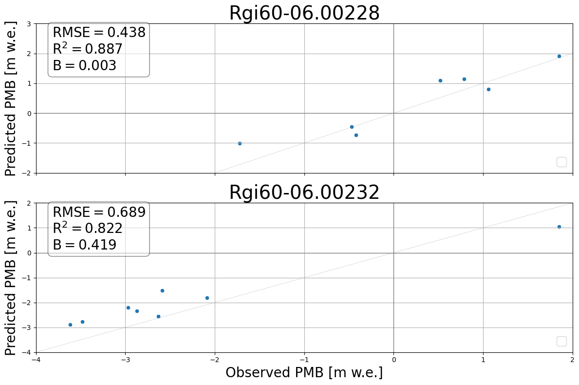 ../_images/notebooks_model_training_xgboost_19_0.png