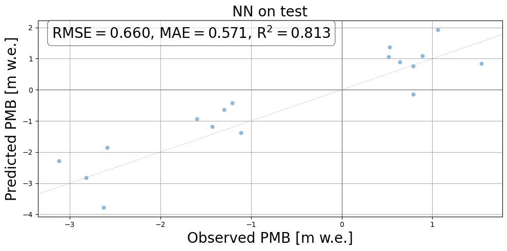 ../_images/notebooks_model_training_neuralnetwork_18_0.png
