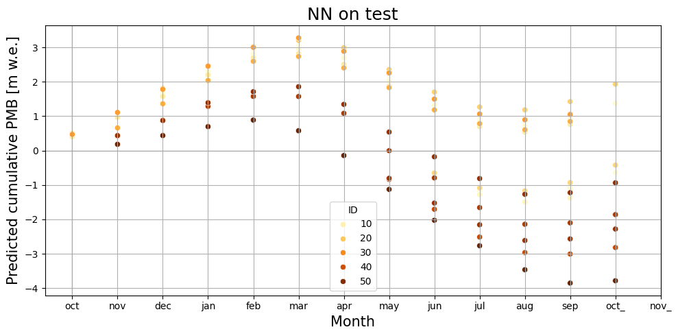 ../_images/notebooks_model_training_neuralnetwork_24_0.png