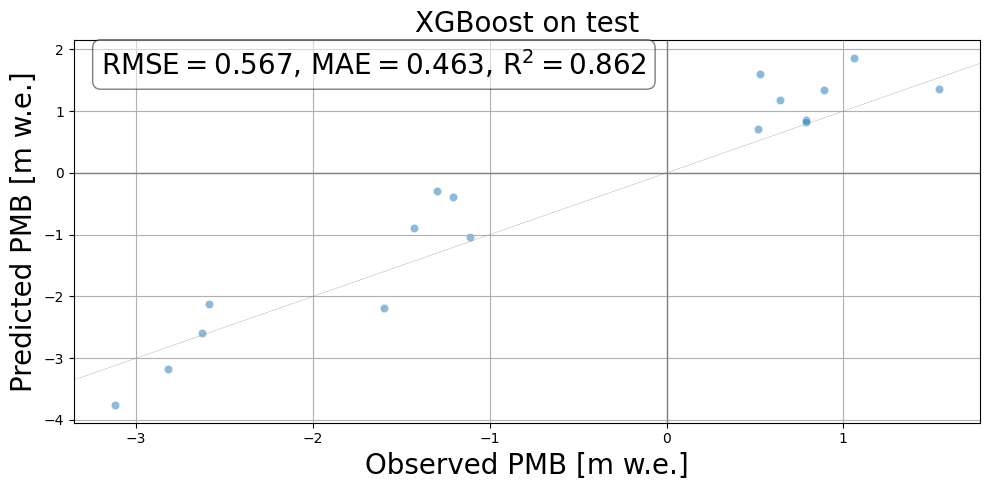 ../_images/notebooks_model_training_xgboost_17_0.png