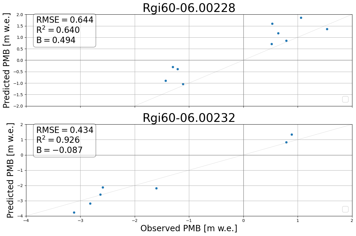 ../_images/notebooks_model_training_xgboost_19_0.png